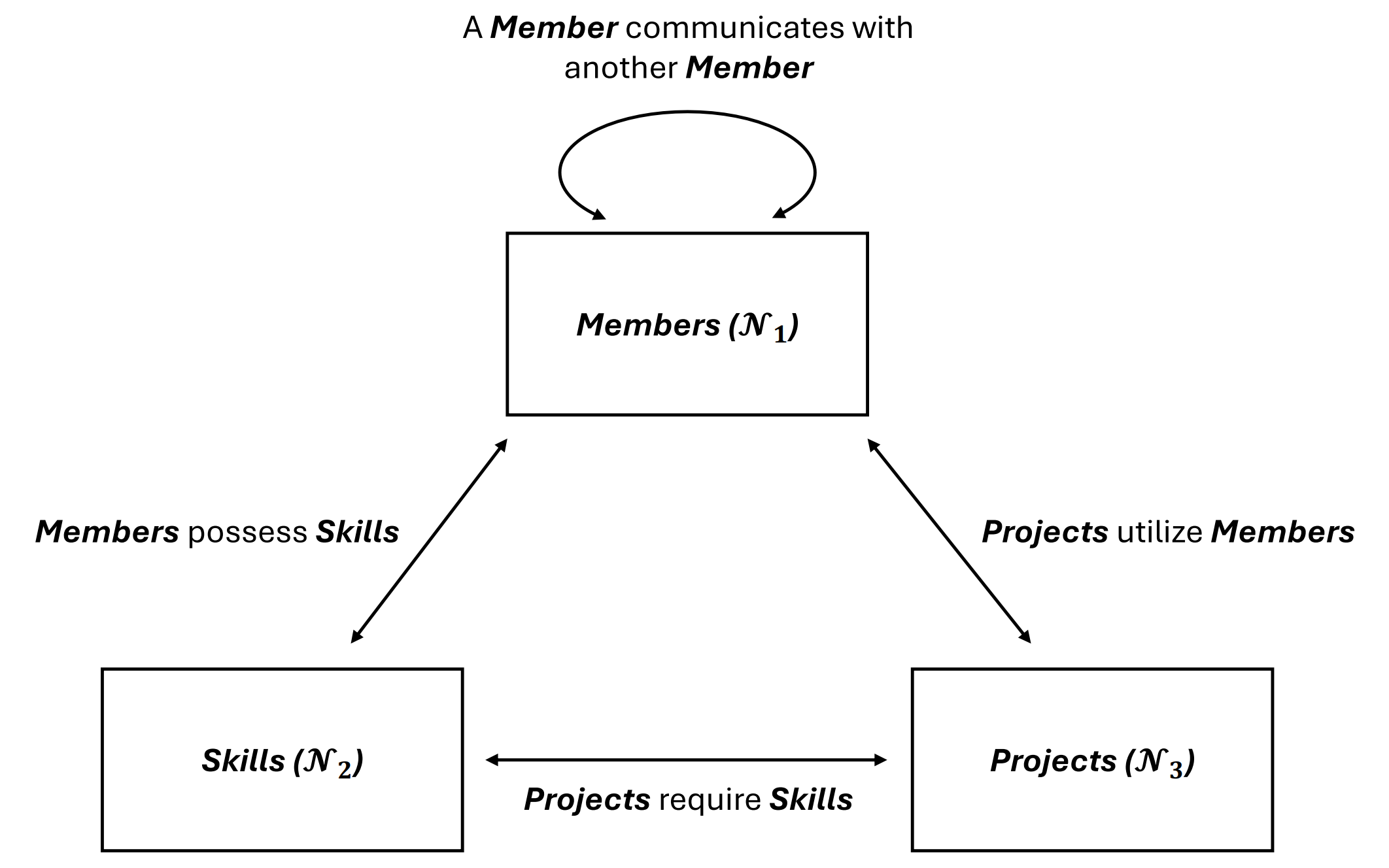 Multi-Domain Matrix Framework for Human Resource Decision Support