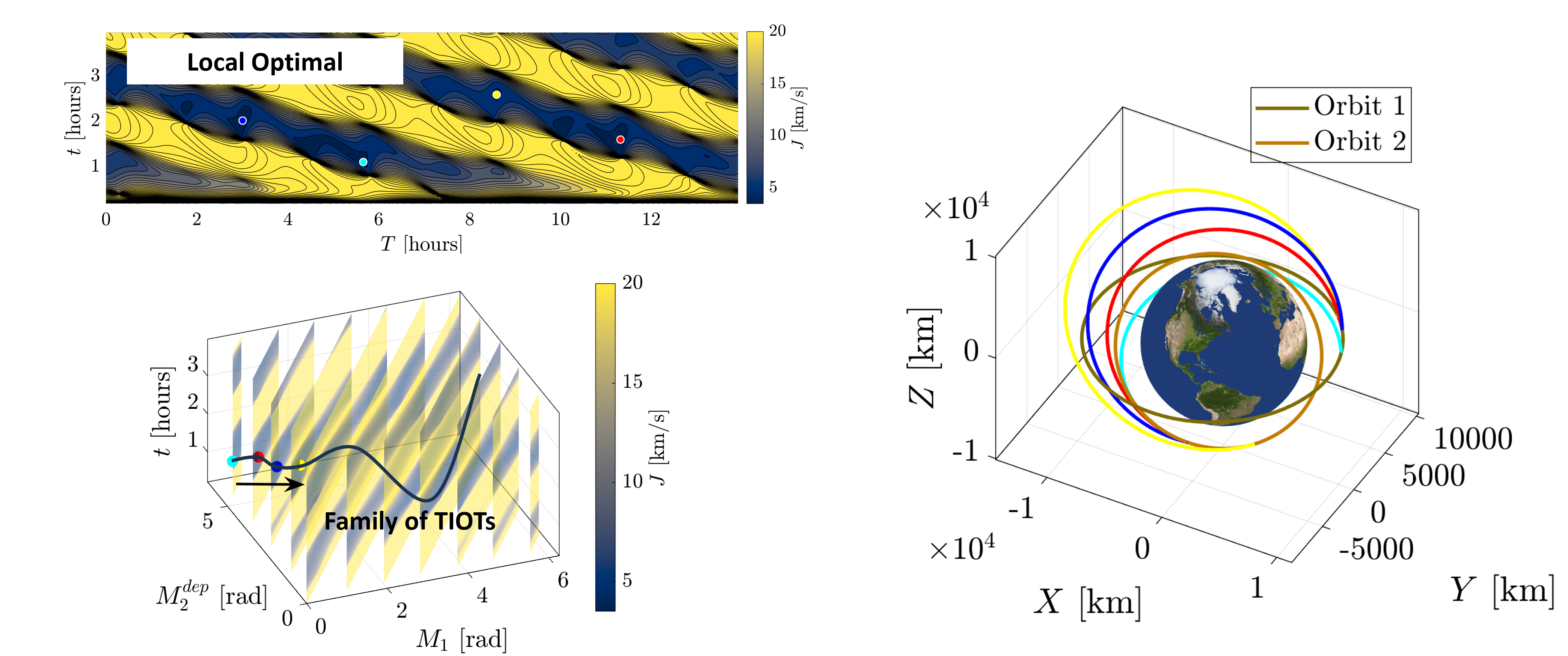 Families of Two-Impulse Optimal Rendezvous Transfers Between Elliptic Orbits