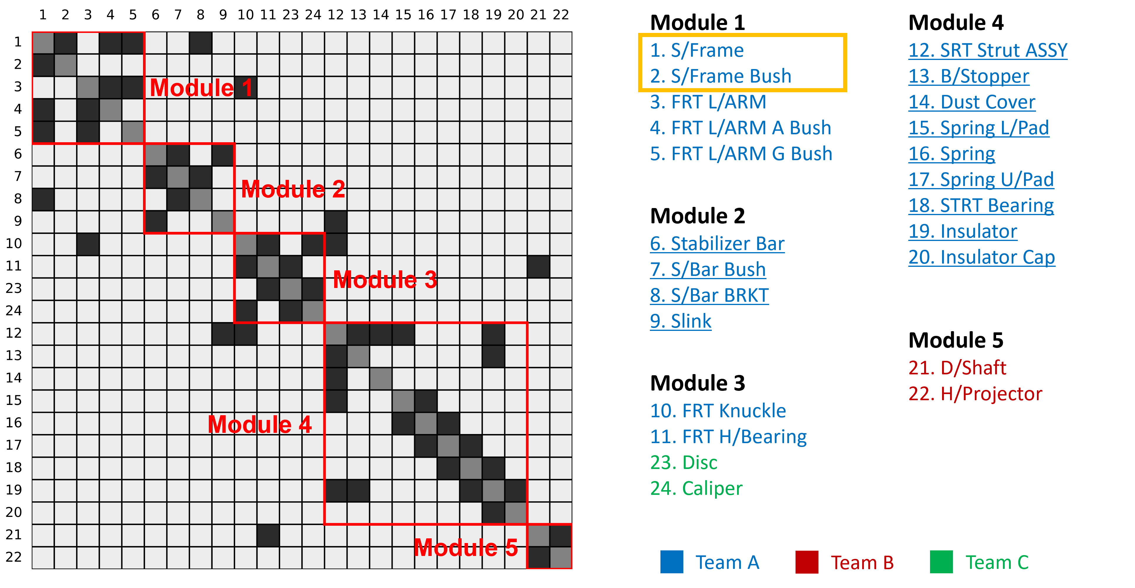 Modular Architecture Design of Complex Systems